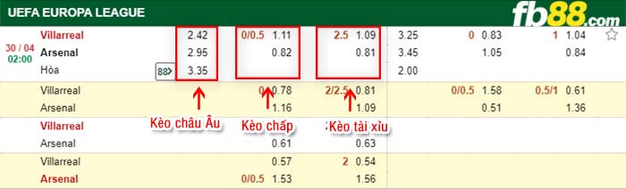 fb88-tỷ lệ kèo chấp Villarreal vs Arsenal