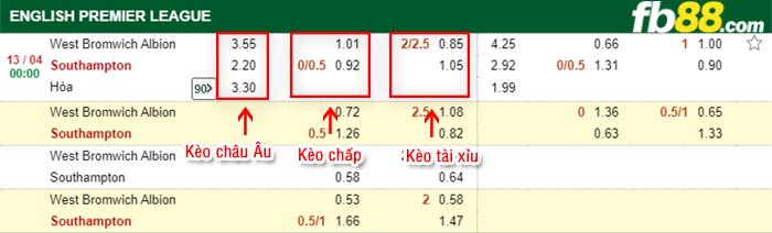 fb88-tỷ lệ kèo chấp West Brom vs Southampton