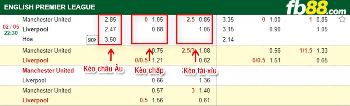 fb88-tỷ lệ kèo chấp Man Utd vs Liverpool