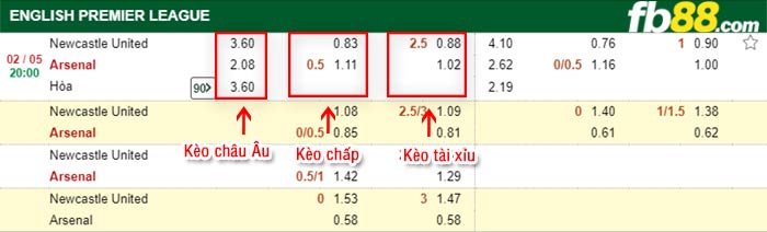 fb88-tỷ lệ kèo chấp Newcastle vs Arsenal