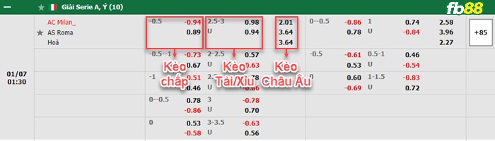 Fb88 bảng kèo trận đấu AC Milan vs AS Roma