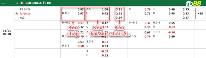 Fb88 bảng kèo trận đấu AS Roma vs Juventus