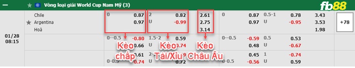 fb88 bang keo tran dau Chile vs Argentina