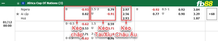 Fb88 bảng kèo trận đấu Nigeria vs Ai Cập