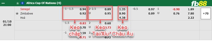 Fb88 bảng kèo trận đấu Senegal vs Zimbabwe
