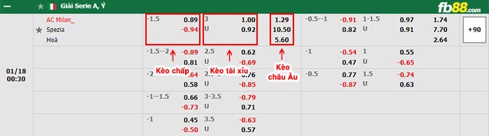 fb88 tỷ lệ kèo chấp AC Milan vs Spezia