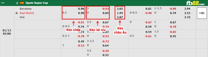 fb88 tỷ lệ kèo chấp Barcelona vs Real Madrid