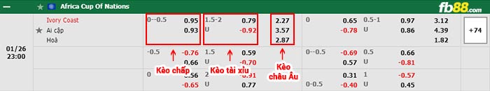 fb88 tỷ lệ kèo chấp Bo Bien Nga vs Ai Cap