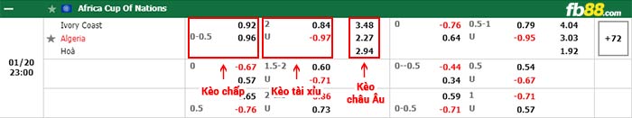 fb88 tỷ lệ kèo chấp Bo Bien Nga vs Algeria