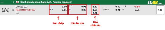 fb88 tỷ lệ kèo chấp Chelsea U23 vs Man City U23