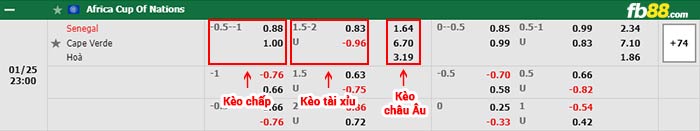 fb88 tỷ lệ kèo chấp Senegal vs Cape Verde