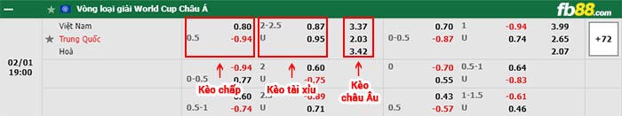 fb88 tỷ lệ kèo chấp Viet Nam vs Trung Quoc