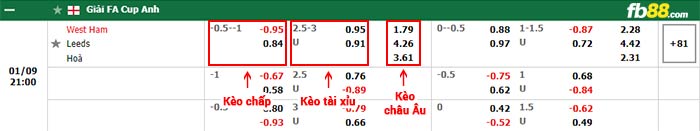 fb88 tỷ lệ kèo chấp West Ham vs Leeds