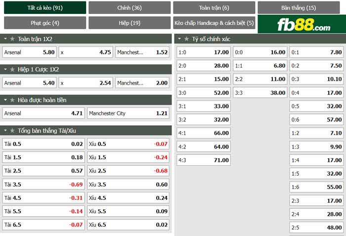 fb88 tỷ lệ kèo tài xỉu Arsenal vs Man City