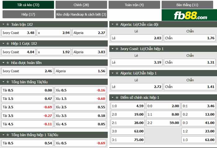 fb88 tỷ lệ kèo tài xỉu Bo Bien Nga vs Algeria