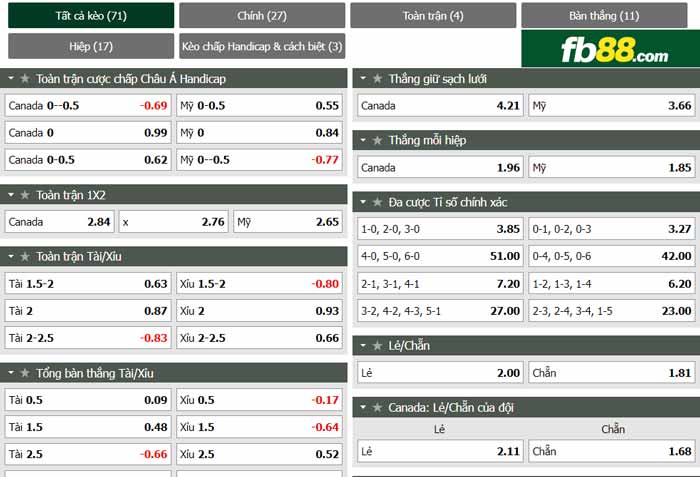 fb88 tỷ lệ kèo tài xỉu Canada vs USA