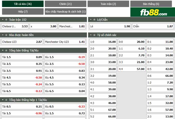 fb88 tỷ lệ kèo tài xỉu Chelsea U23 vs Man City U23