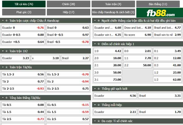 fb88 tỷ lệ kèo tài xỉu Ecuador vs Brazil