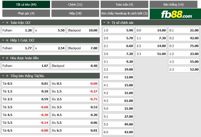 fb88 tỷ lệ kèo tài xỉu Fulham vs Blackpool