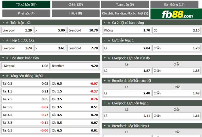 fb88 tỷ lệ kèo tài xỉu Liverpool vs Brentford