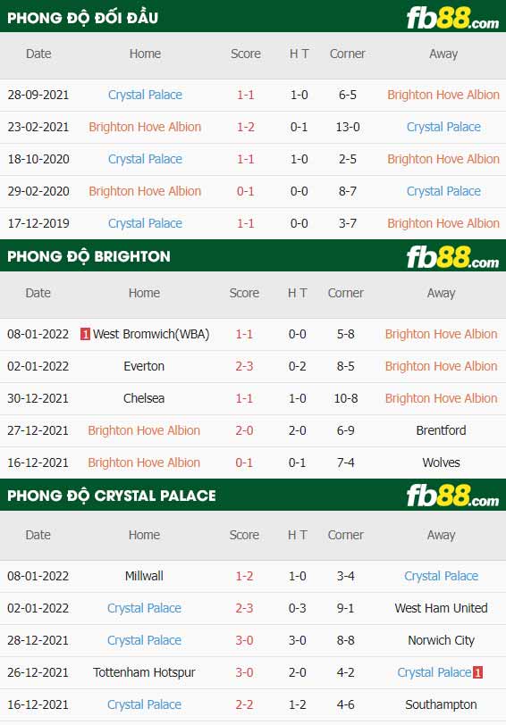 fb88 tỷ lệ kèo trận đấu Brighton vs Crystal Palace