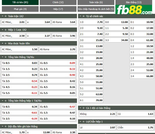 Fb88 tỷ lệ kèo trận đấu AC Milan vs AS Roma