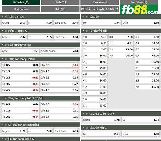 Fb88 tỷ lệ kèo trận đấu Angers vs Saint-Etienne