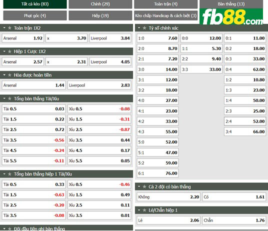 Fb88 tỷ lệ kèo trận đấu Arsenal vs Liverpool
