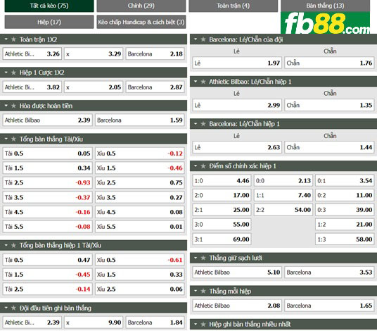 Fb88 tỷ lệ kèo trận đấu Athletic Bilbao vs Barcelona