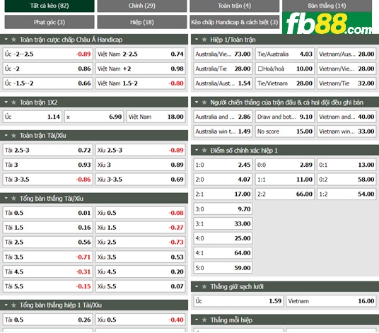 Fb88 tỷ lệ kèo trận đấu Australia vs Việt Nam