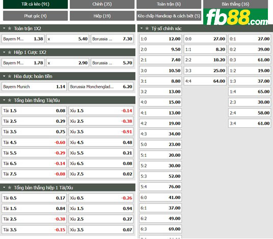 Fb88 tỷ lệ kèo trận đấu Bayern Munich vs Monchengladbach