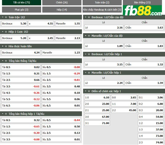 Fb88 tỷ lệ kèo trận đấu Bordeaux vs Marseille