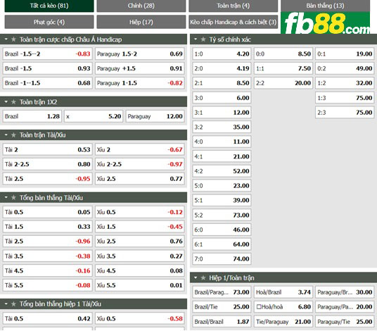 Fb88 tỷ lệ kèo trận đấu Brazil vs Paraguay