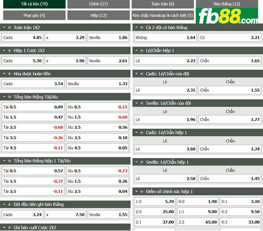 Fb88 tỷ lệ kèo trận đấu Cadiz vs Sevilla