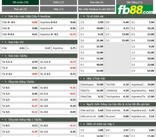 fb88 ty le tran dau Chile vs Argentina