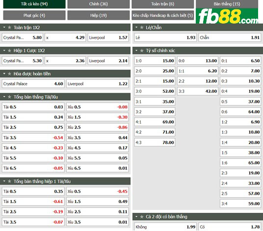 Fb88 tỷ lệ kèo trận đấu Crystal Palace vs Liverpool