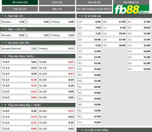 Fb88 tỷ lệ kèo trận đấu Dortmund vs Freiburg