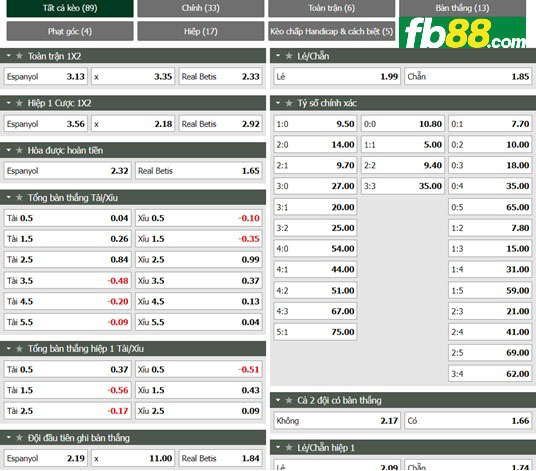 Fb88 tỷ lệ trận đấu Espanyol vs Real Betis