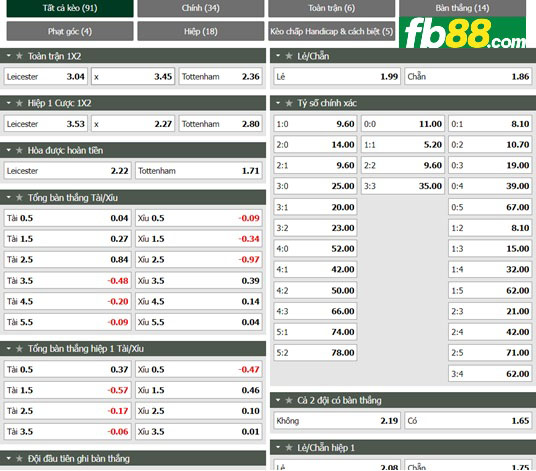 Fb88 tỷ lệ kèo trận đấu Leicester vs Tottenham