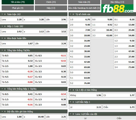 Fb88 tỷ lệ kèo trận đấu Lens vs Lille