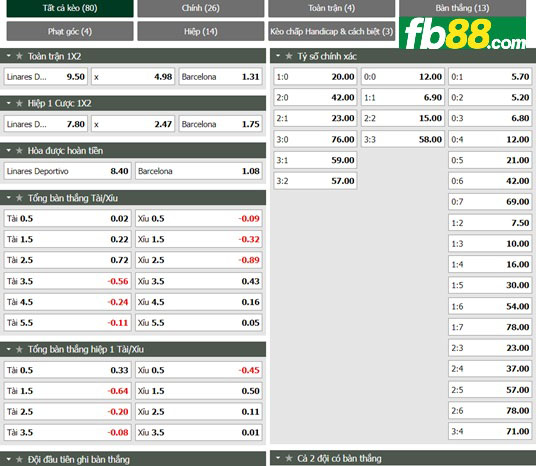 Fb88 tỷ lệ kèo trận đấu Linares vs Barcelona