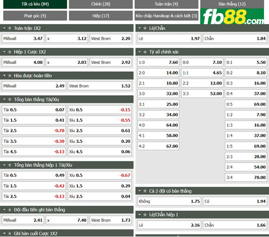 Fb88 tỷ lệ kèo trận đấu Millwall vs West Brom