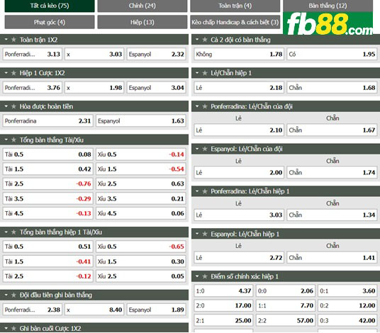 Fb88 tỷ lệ kèo trận đấu Ponferradina vs Espanyol