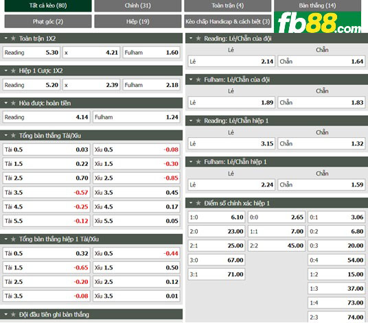 Fb88 tỷ lệ kèo trận đấu Reading vs Fulham