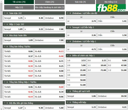Fb88 tỷ lệ kèo trận đấu Senegal vs Zimbabwe