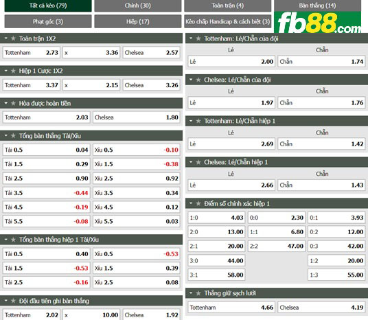 Fb88 tỷ lệ kèo trận đấu Tottenham vs Chelsea