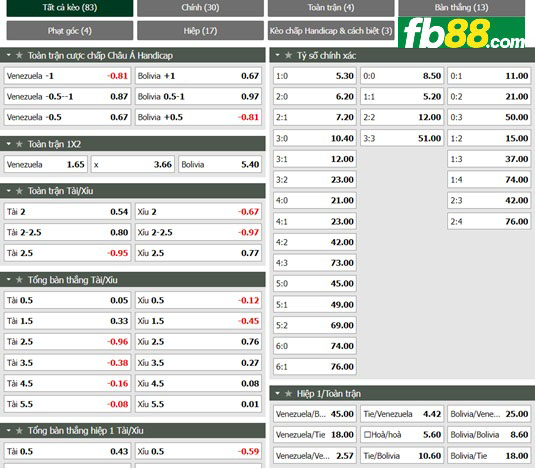 Fb88 tỷ lệ kèo trận đấu Venezuela vs Bolivia