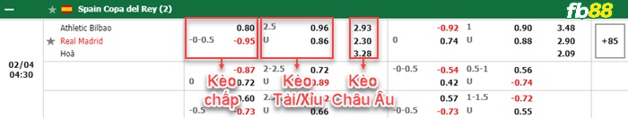 fb88 bang keo tran dau Athletic Bilbao vs Real Madrid