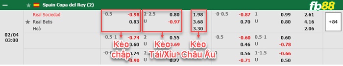 Fb88 bảng kèo trận đấu Sociedad vs Betis