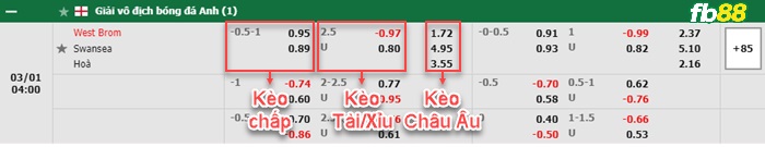 Fb88 bảng kèo trận đấu West Brom vs Swansea